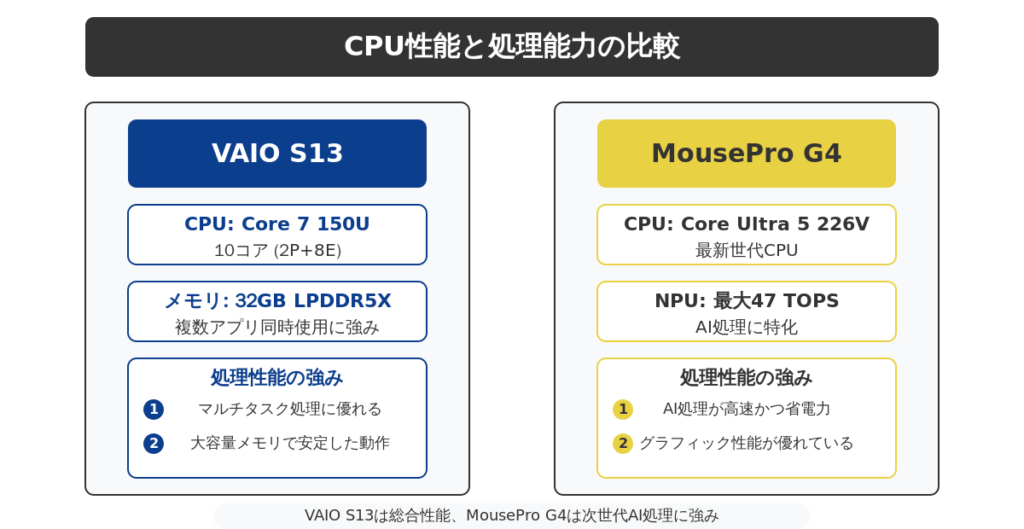CPU比較