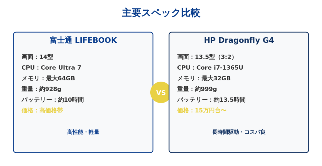 スペック比較